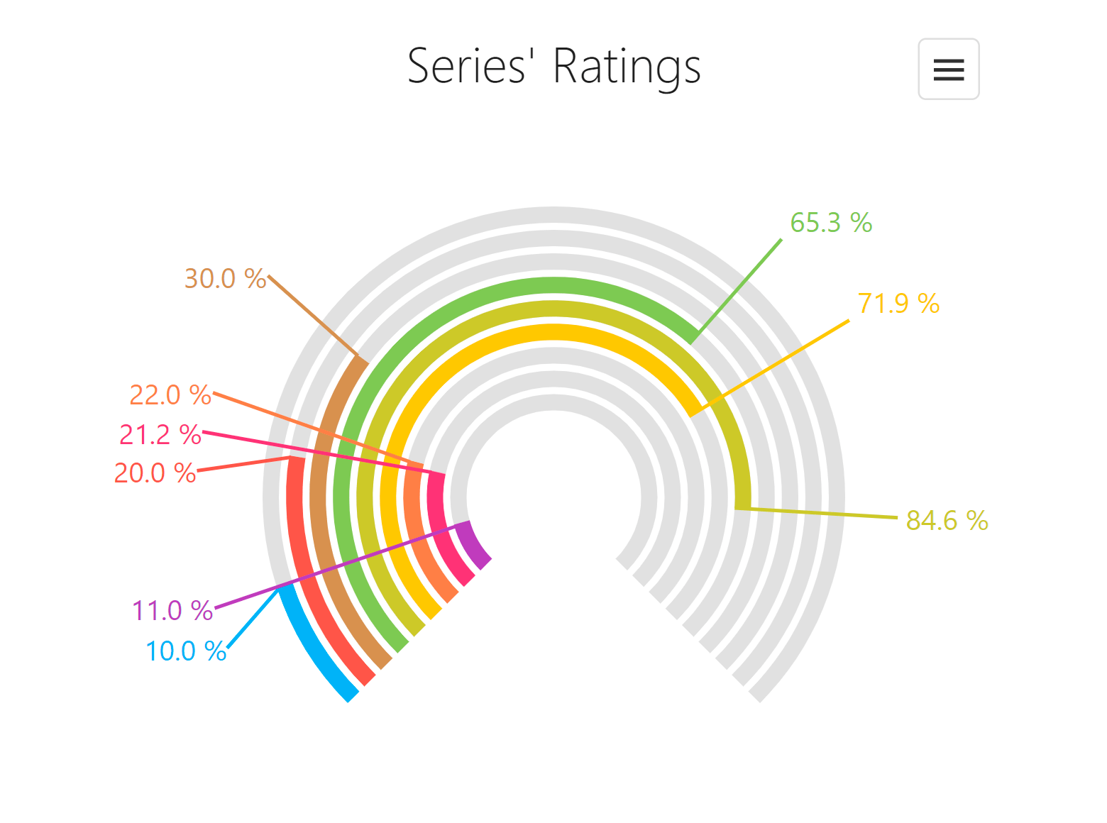 DevExtreme Charts and Gauges (v23.1) — New Features (Angular, React